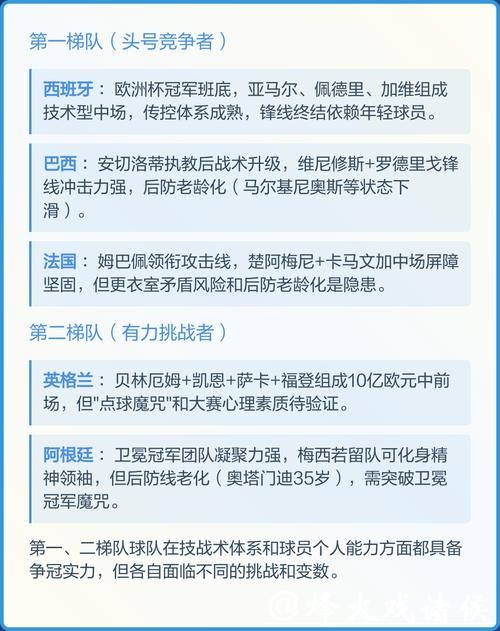 深入分析2026世界杯冠军热门预测